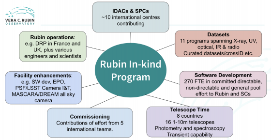 In-Kind Project Overview